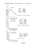 Method for Monitoring Hydrolytic Activity diagram and image