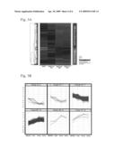 Genes relating to gastric cancer metastasis diagram and image