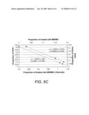 Method for monitoring the efficacy of a mycobacterium avium subspecies paratuberculosis therapy diagram and image