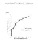 METHYLATION OF GENES AS A PREDICTOR OF POLYP FORMATION AND RECURRENCE diagram and image