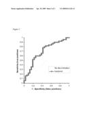 METHYLATION OF GENES AS A PREDICTOR OF POLYP FORMATION AND RECURRENCE diagram and image