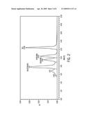 Gel Filtration Standard diagram and image