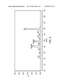 Gel Filtration Standard diagram and image