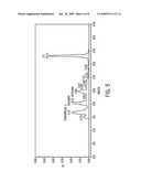 Gel Filtration Standard diagram and image