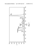 Gel Filtration Standard diagram and image