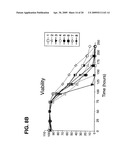 Methods and Compositions for Mammalian Cell Lines for Transfection and Protein Expression in Serum-Free Medium diagram and image