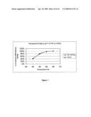 MODIFIED XYLANASE EXHIBITING IMPROVED EXPRESSION diagram and image