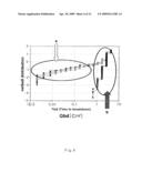 METHOD FOR FORMING INTERLAYER INSULATING FILM OF SEMICONDUCTOR DEVICE diagram and image