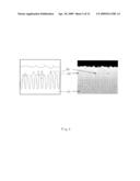 METHOD FOR FORMING INTERLAYER INSULATING FILM OF SEMICONDUCTOR DEVICE diagram and image