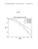 System and Method for Blind Estimation of Multiple Carrier Frequency Offsets and Separation of User Signals in Wireless Communications Systems diagram and image