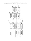 Gaming machine arranging two symbol columns in the same order diagram and image