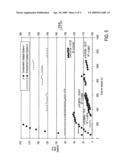 Hydroconversion Processes Employing Multi-Metallic Catalysts and Method for Making Thereof diagram and image