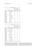 Phytotoxicity Controlling Agent for Upland Farming and Phytotoxicity Controlling Method Using the Same diagram and image