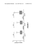 Methods of determining allergen response using microarray immunoassay techniques diagram and image