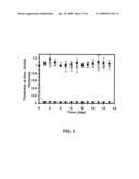 SUBSTRATE INDEPENDENT COPOLYMERS FOR BIOFUNCTIONALIZATION diagram and image