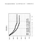 MARKERS FOR THE PREDICTION OF OUTCOME OF ANTHRACYCLINE TREATMENT diagram and image