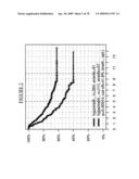 MARKERS FOR THE PREDICTION OF OUTCOME OF ANTHRACYCLINE TREATMENT diagram and image