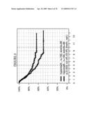 MARKERS FOR THE PREDICTION OF OUTCOME OF ANTHRACYCLINE TREATMENT diagram and image