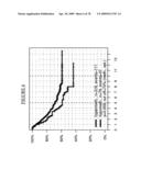 MARKERS FOR THE PREDICTION OF OUTCOME OF ANTHRACYCLINE TREATMENT diagram and image