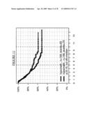 MARKERS FOR THE PREDICTION OF OUTCOME OF ANTHRACYCLINE TREATMENT diagram and image