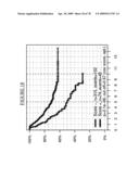 MARKERS FOR THE PREDICTION OF OUTCOME OF ANTHRACYCLINE TREATMENT diagram and image