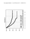 MARKERS FOR THE PREDICTION OF OUTCOME OF ANTHRACYCLINE TREATMENT diagram and image