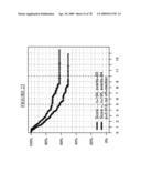 MARKERS FOR THE PREDICTION OF OUTCOME OF ANTHRACYCLINE TREATMENT diagram and image