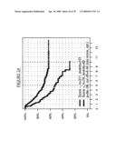 MARKERS FOR THE PREDICTION OF OUTCOME OF ANTHRACYCLINE TREATMENT diagram and image