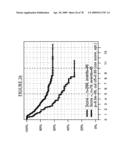 MARKERS FOR THE PREDICTION OF OUTCOME OF ANTHRACYCLINE TREATMENT diagram and image