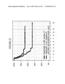 MARKERS FOR THE PREDICTION OF OUTCOME OF ANTHRACYCLINE TREATMENT diagram and image