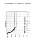 MARKERS FOR THE PREDICTION OF OUTCOME OF ANTHRACYCLINE TREATMENT diagram and image