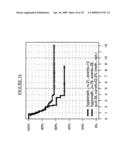 MARKERS FOR THE PREDICTION OF OUTCOME OF ANTHRACYCLINE TREATMENT diagram and image