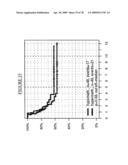 MARKERS FOR THE PREDICTION OF OUTCOME OF ANTHRACYCLINE TREATMENT diagram and image