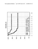 MARKERS FOR THE PREDICTION OF OUTCOME OF ANTHRACYCLINE TREATMENT diagram and image