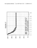 MARKERS FOR THE PREDICTION OF OUTCOME OF ANTHRACYCLINE TREATMENT diagram and image