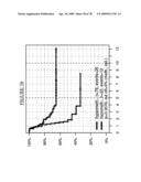 MARKERS FOR THE PREDICTION OF OUTCOME OF ANTHRACYCLINE TREATMENT diagram and image