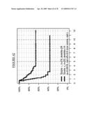 MARKERS FOR THE PREDICTION OF OUTCOME OF ANTHRACYCLINE TREATMENT diagram and image