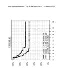 MARKERS FOR THE PREDICTION OF OUTCOME OF ANTHRACYCLINE TREATMENT diagram and image