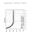 MARKERS FOR THE PREDICTION OF OUTCOME OF ANTHRACYCLINE TREATMENT diagram and image