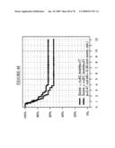 MARKERS FOR THE PREDICTION OF OUTCOME OF ANTHRACYCLINE TREATMENT diagram and image