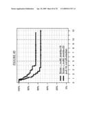 MARKERS FOR THE PREDICTION OF OUTCOME OF ANTHRACYCLINE TREATMENT diagram and image