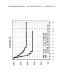 MARKERS FOR THE PREDICTION OF OUTCOME OF ANTHRACYCLINE TREATMENT diagram and image