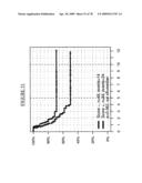 MARKERS FOR THE PREDICTION OF OUTCOME OF ANTHRACYCLINE TREATMENT diagram and image