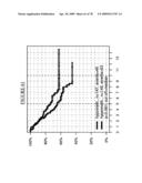 MARKERS FOR THE PREDICTION OF OUTCOME OF ANTHRACYCLINE TREATMENT diagram and image