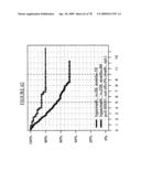 MARKERS FOR THE PREDICTION OF OUTCOME OF ANTHRACYCLINE TREATMENT diagram and image