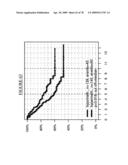 MARKERS FOR THE PREDICTION OF OUTCOME OF ANTHRACYCLINE TREATMENT diagram and image