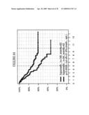 MARKERS FOR THE PREDICTION OF OUTCOME OF ANTHRACYCLINE TREATMENT diagram and image