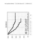 MARKERS FOR THE PREDICTION OF OUTCOME OF ANTHRACYCLINE TREATMENT diagram and image