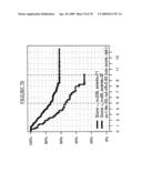 MARKERS FOR THE PREDICTION OF OUTCOME OF ANTHRACYCLINE TREATMENT diagram and image