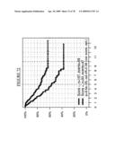 MARKERS FOR THE PREDICTION OF OUTCOME OF ANTHRACYCLINE TREATMENT diagram and image